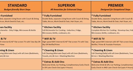 Bluo Stays - New Friends Colony Room Type - Modern 1BHK - New Friends Colony - Balcony, Parking